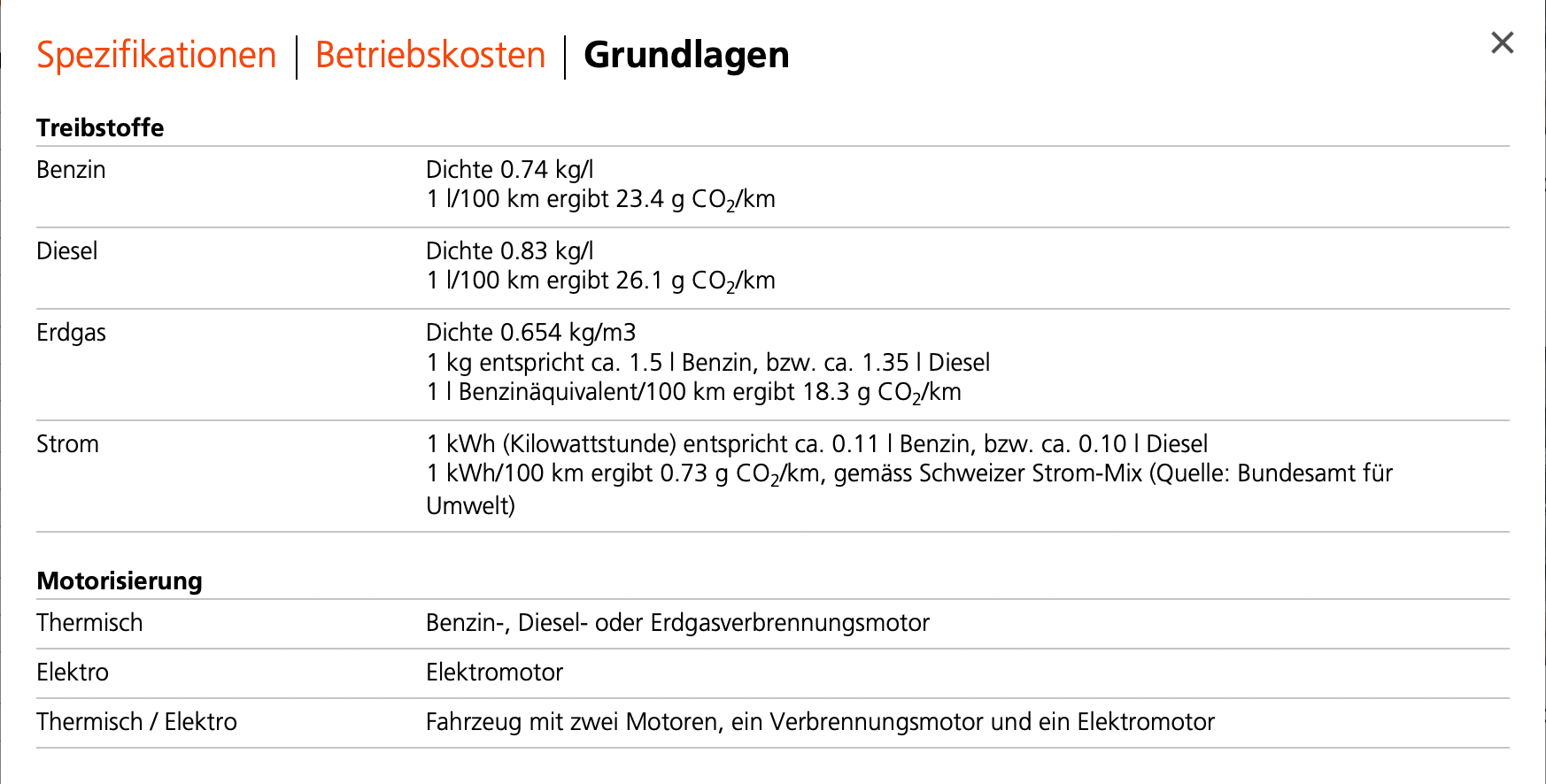 Grundlagen Energie und CO2